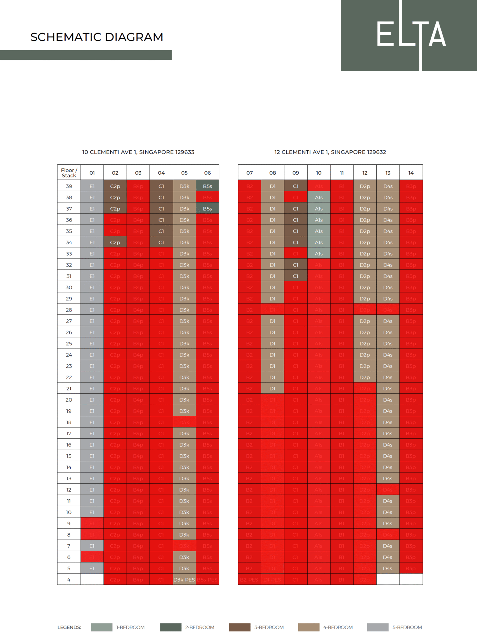 elta-balance-unit-chart